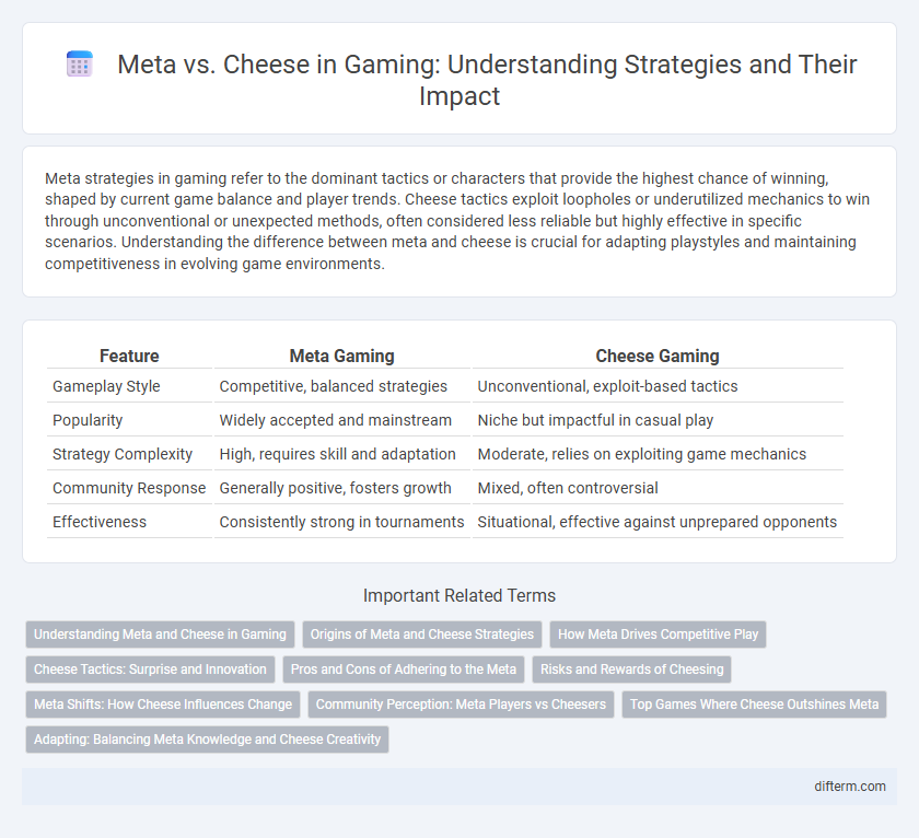 Meta vs. Cheese in Gaming: Understanding Strategies and Their Impact