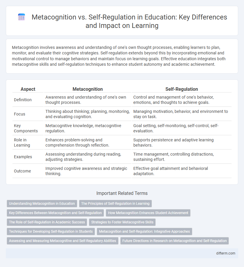 Metacognition vs. Self-Regulation in Education: Key Differences and Impact on Learning