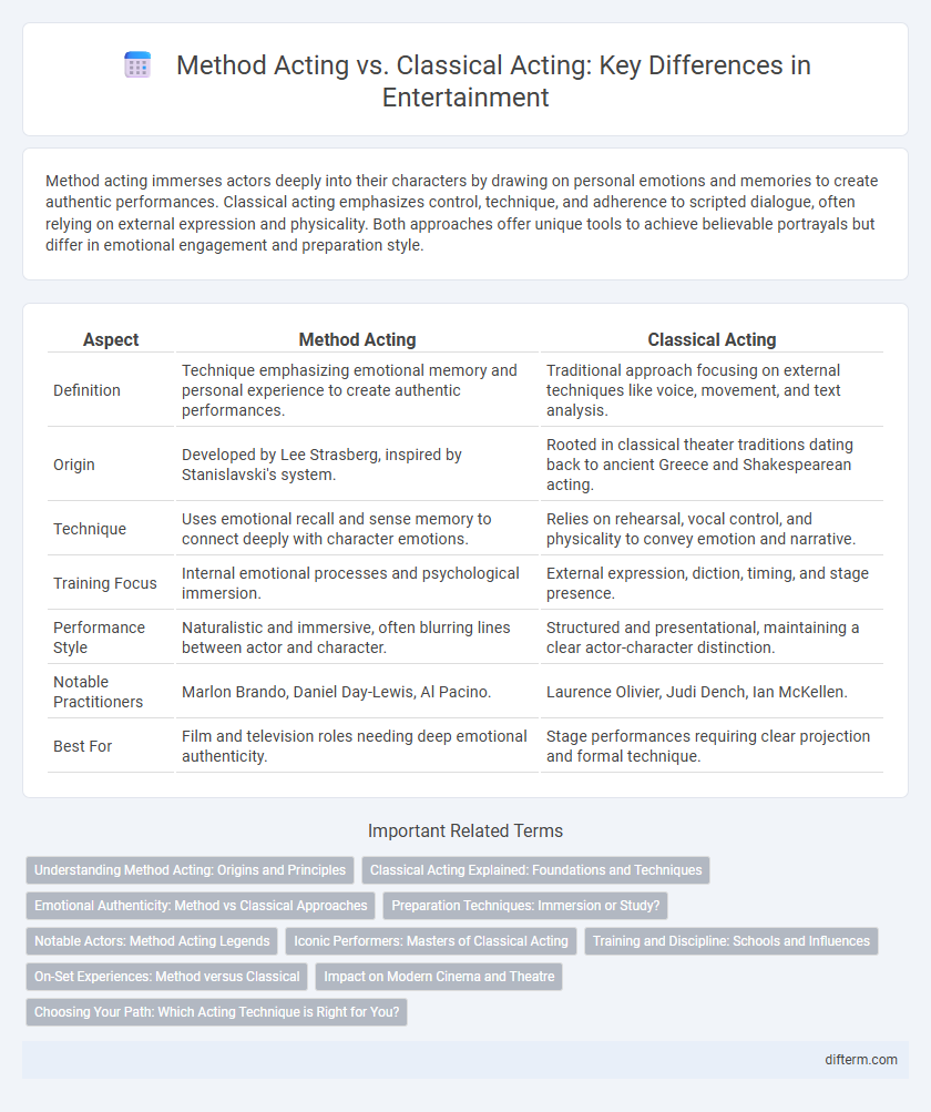 Method Acting vs. Classical Acting: Key Differences in Entertainment