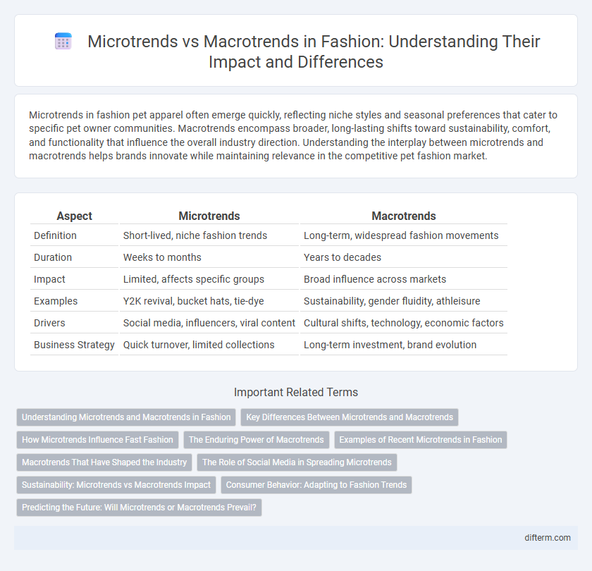 Microtrends vs Macrotrends in Fashion: Understanding Their Impact and Differences