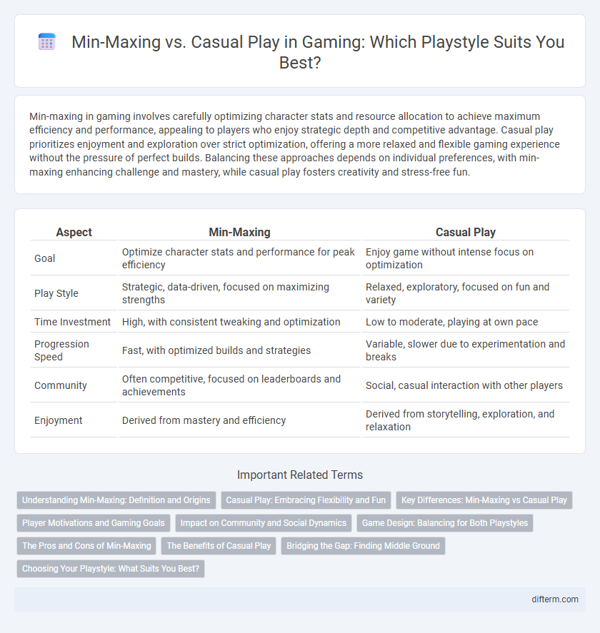 Min-Maxing vs. Casual Play in Gaming: Which Playstyle Suits You Best?