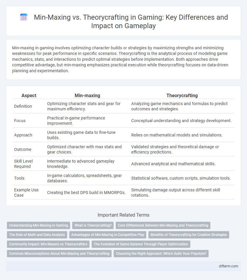 Min-Maxing vs. Theorycrafting in Gaming: Key Differences and Impact on Gameplay