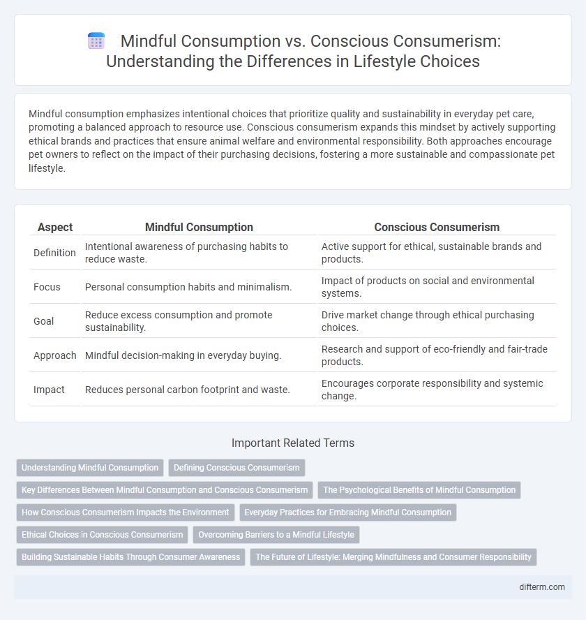 Mindful Consumption vs. Conscious Consumerism: Understanding the Differences in Lifestyle Choices