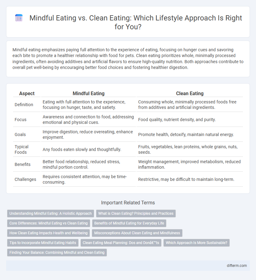 Mindful Eating vs. Clean Eating: Which Lifestyle Approach Is Right for You?
