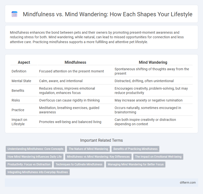 Mindfulness vs. Mind Wandering: How Each Shapes Your Lifestyle
