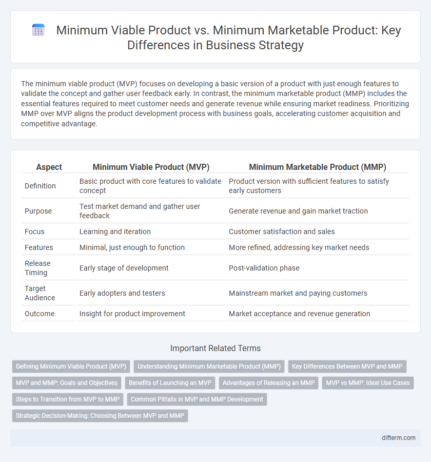 Minimum Viable Product vs. Minimum Marketable Product: Key Differences in Business Strategy