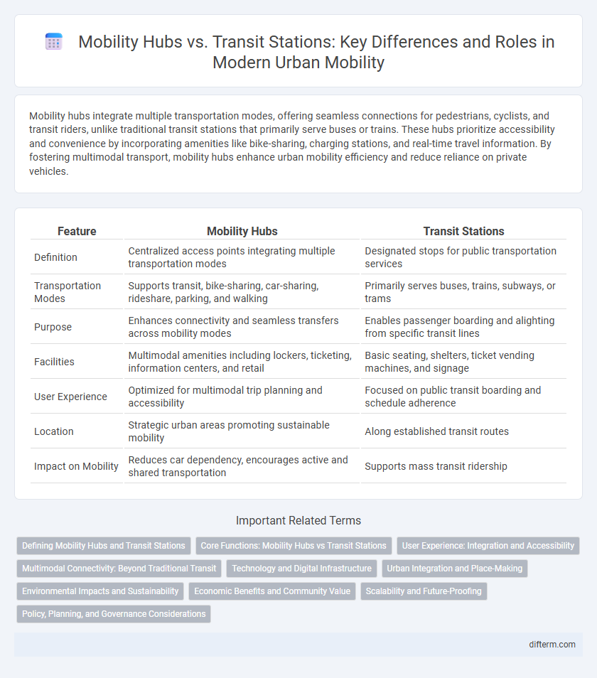 Mobility Hubs vs. Transit Stations: Key Differences and Roles in Modern Urban Mobility