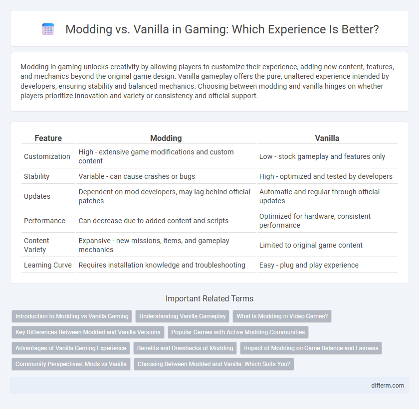 Modding vs. Vanilla in Gaming: Which Experience Is Better?