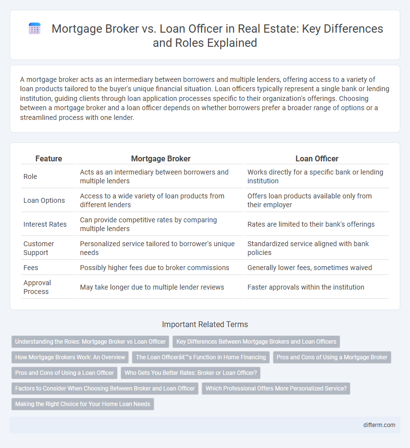 Mortgage Broker vs. Loan Officer in Real Estate: Key Differences and Roles Explained
