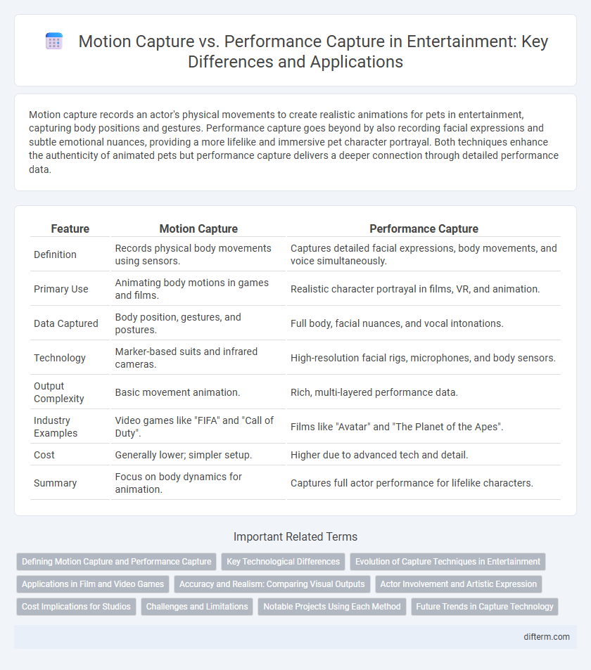 Motion Capture vs. Performance Capture in Entertainment: Key Differences and Applications