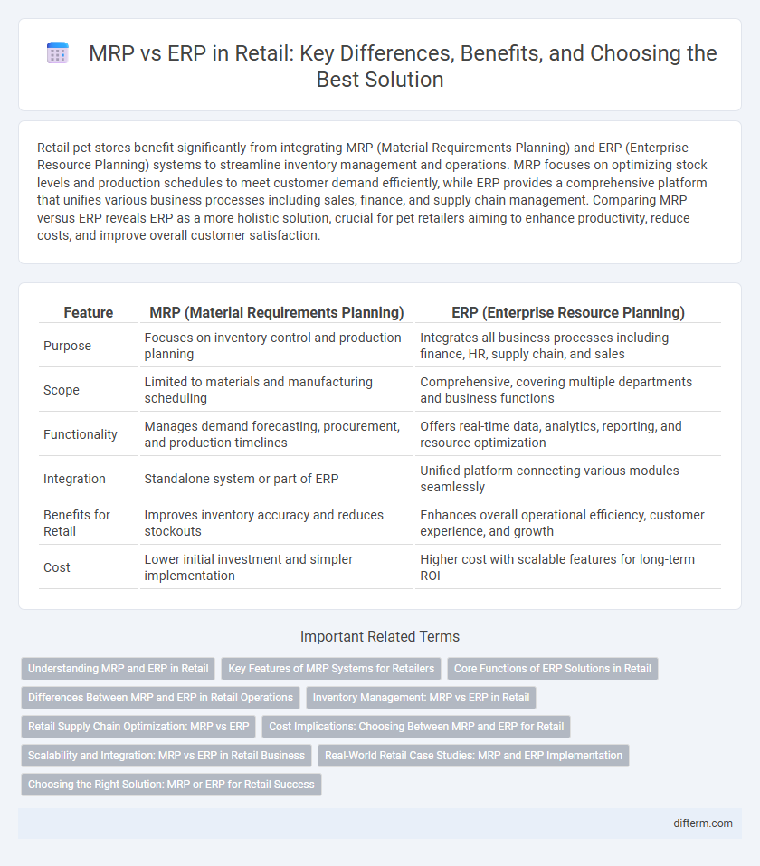MRP vs ERP in Retail: Key Differences, Benefits, and Choosing the Best Solution