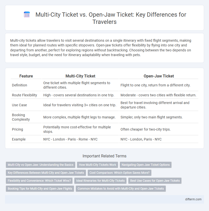 Multi-City Ticket vs. Open-Jaw Ticket: Key Differences for Travelers