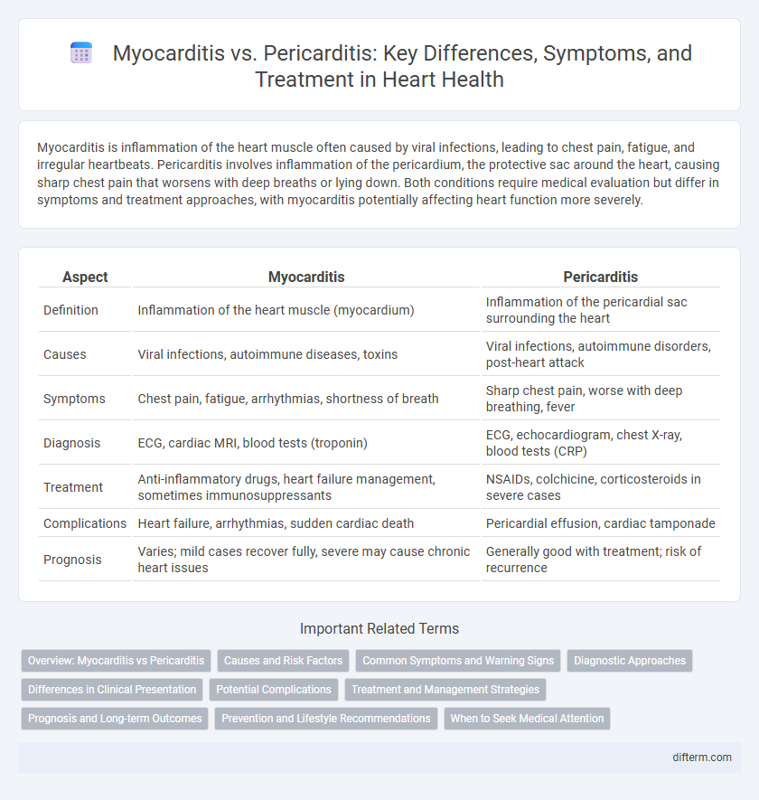 Myocarditis vs. Pericarditis: Key Differences, Symptoms, and Treatment in Heart Health