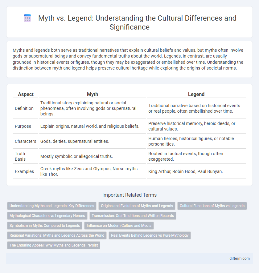 Myth vs. Legend: Understanding the Cultural Differences and Significance