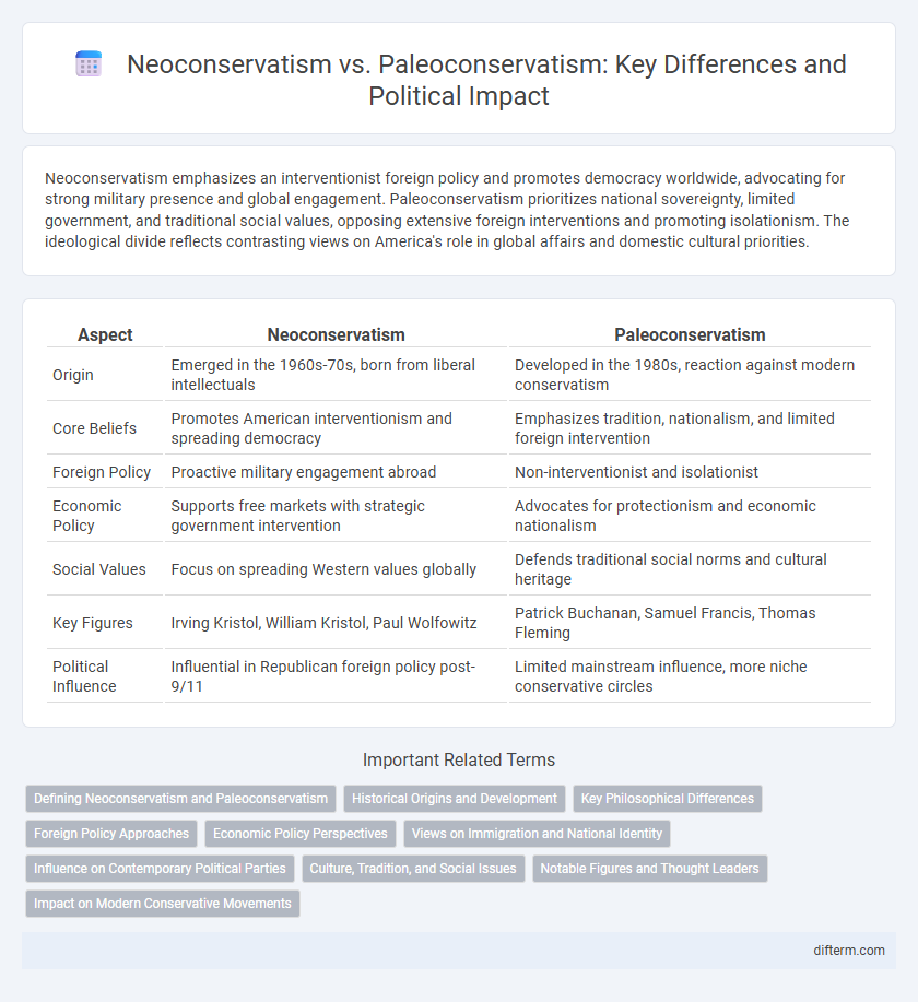 Neoconservatism vs. Paleoconservatism: Key Differences and Political Impact