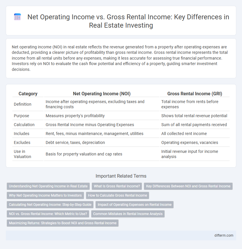 Net Operating Income vs. Gross Rental Income: Key Differences in Real Estate Investing