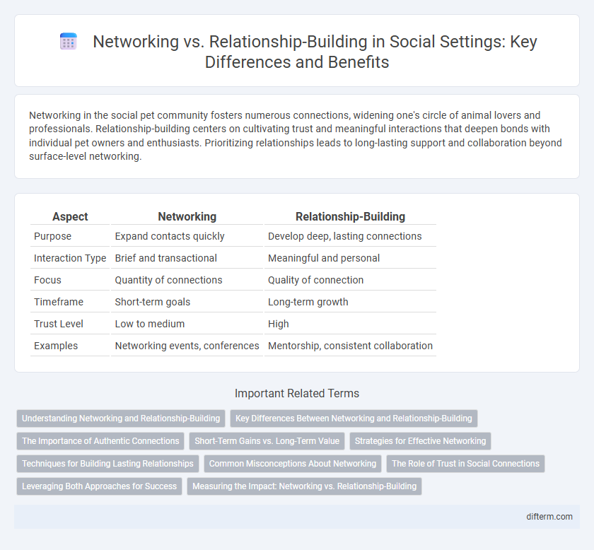 Networking vs. Relationship-Building in Social Settings: Key Differences and Benefits