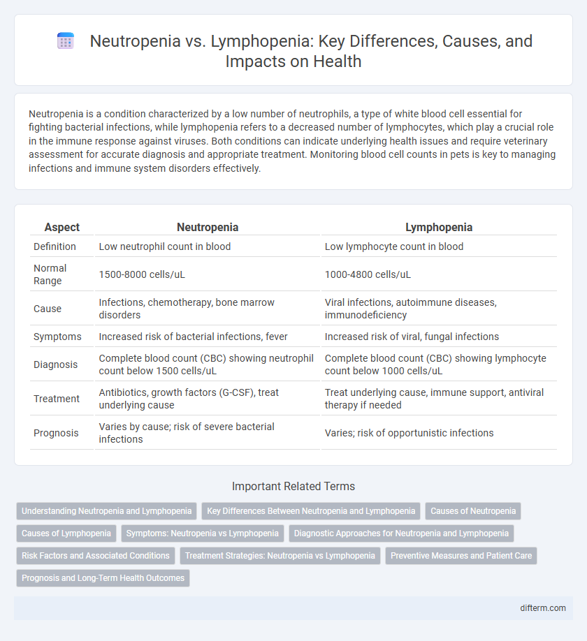 Neutropenia vs. Lymphopenia: Key Differences, Causes, and Impacts on Health