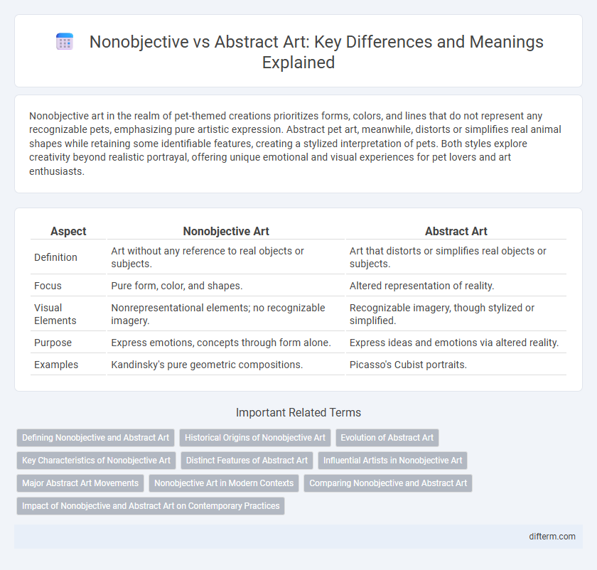 Nonobjective vs Abstract Art: Key Differences and Meanings Explained