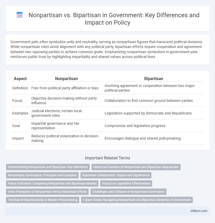 Nonpartisan vs. Bipartisan in Government: Key Differences and Impact on Policy