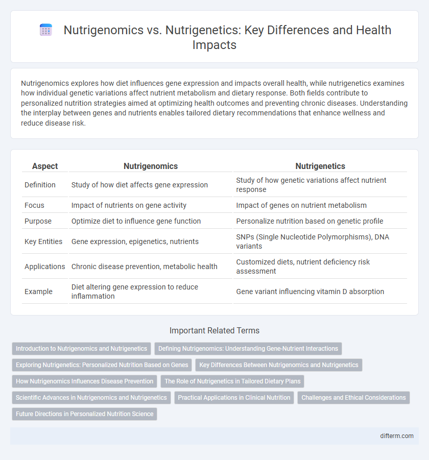 Nutrigenomics vs. Nutrigenetics: Key Differences and Health Impacts