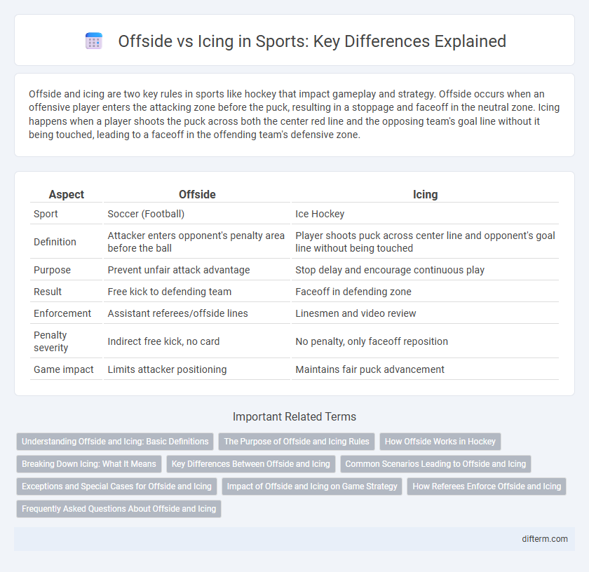 Offside vs Icing in Sports: Key Differences Explained