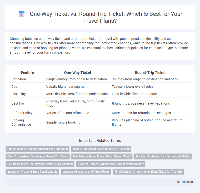 One-Way Ticket vs. Round-Trip Ticket: Which Is Best for Your Travel Plans?