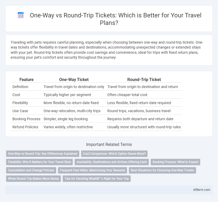 One-Way vs Round-Trip Tickets: Which is Better for Your Travel Plans?