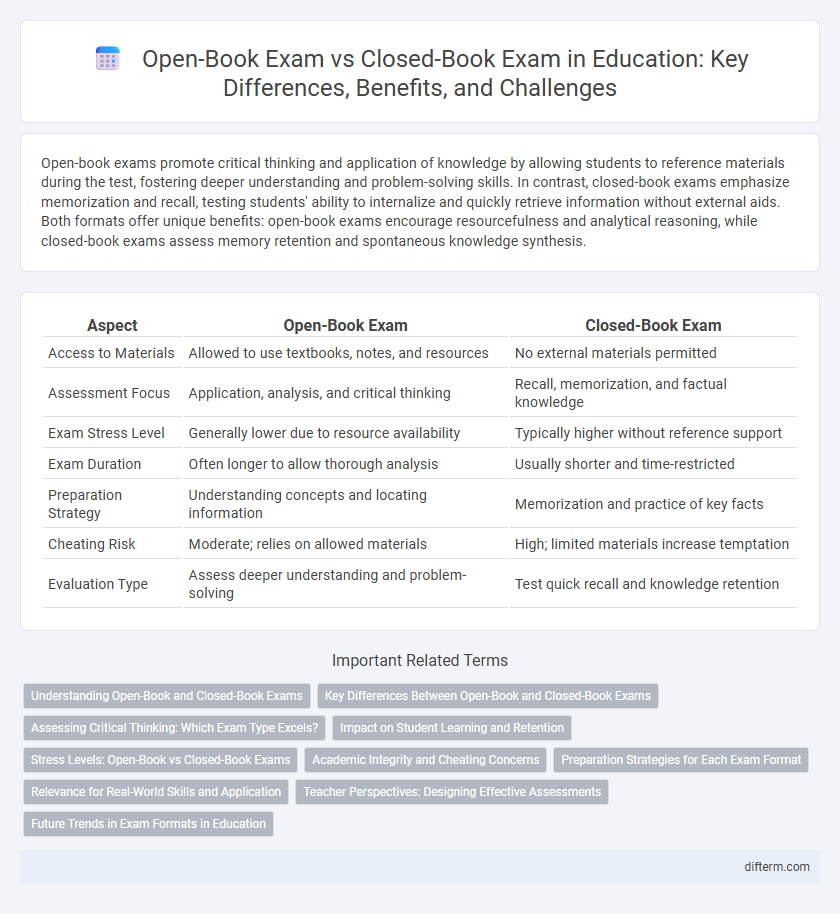 Open-Book Exam vs Closed-Book Exam in Education: Key Differences, Benefits, and Challenges