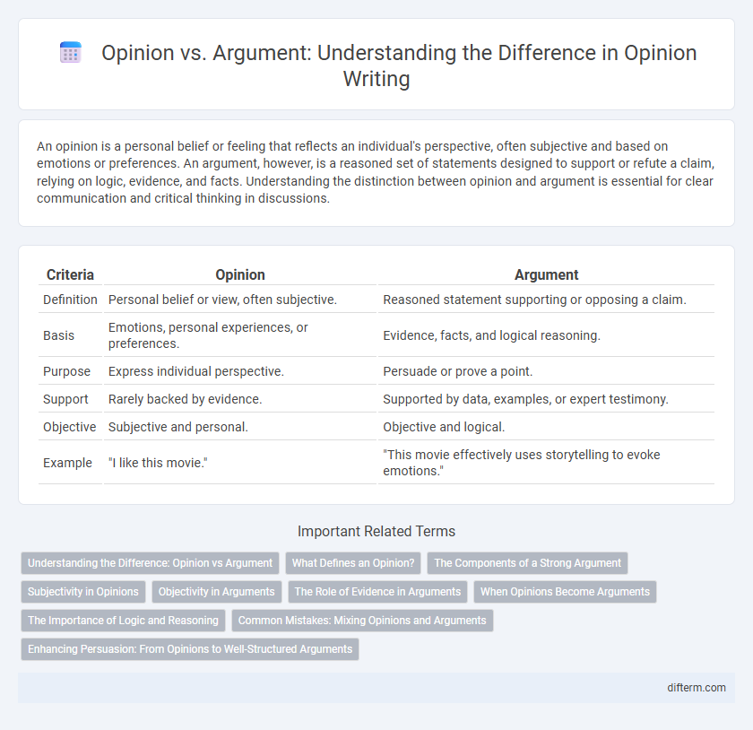 Opinion vs. Argument: Understanding the Difference in Opinion Writing
