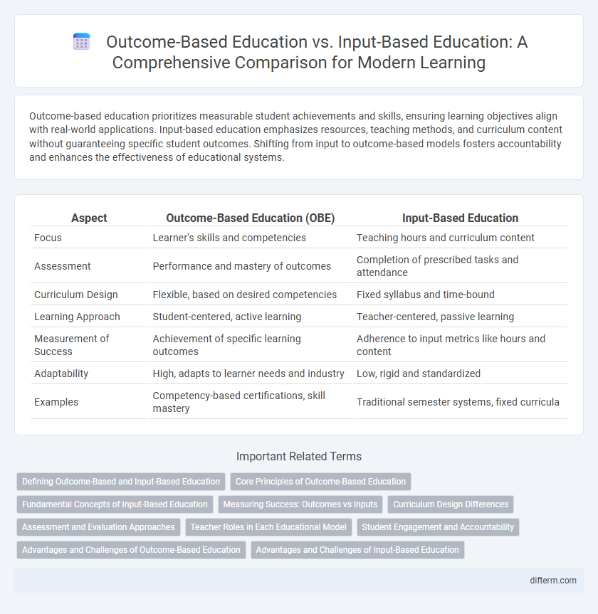 Outcome-Based Education vs. Input-Based Education: A Comprehensive Comparison for Modern Learning