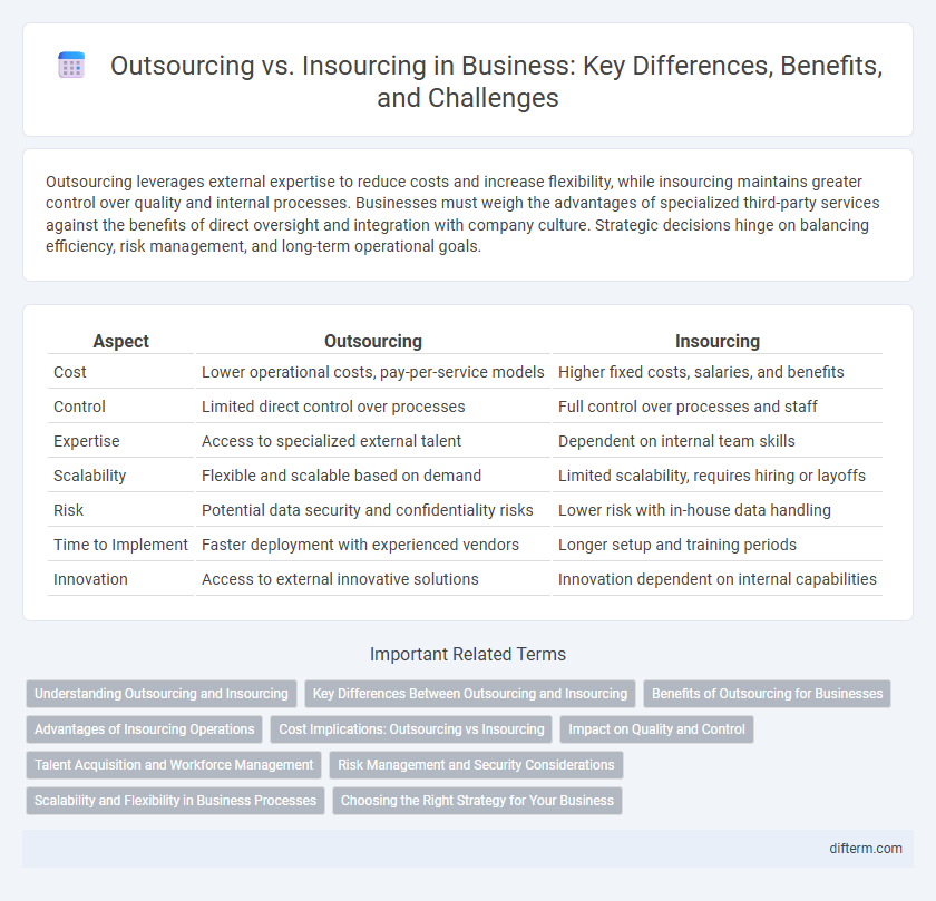 Outsourcing vs. Insourcing in Business: Key Differences, Benefits, and Challenges