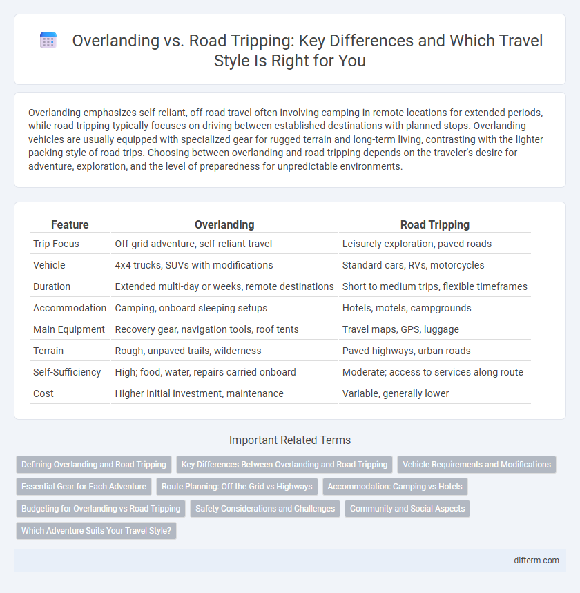 Overlanding vs. Road Tripping: Key Differences and Which Travel Style Is Right for You