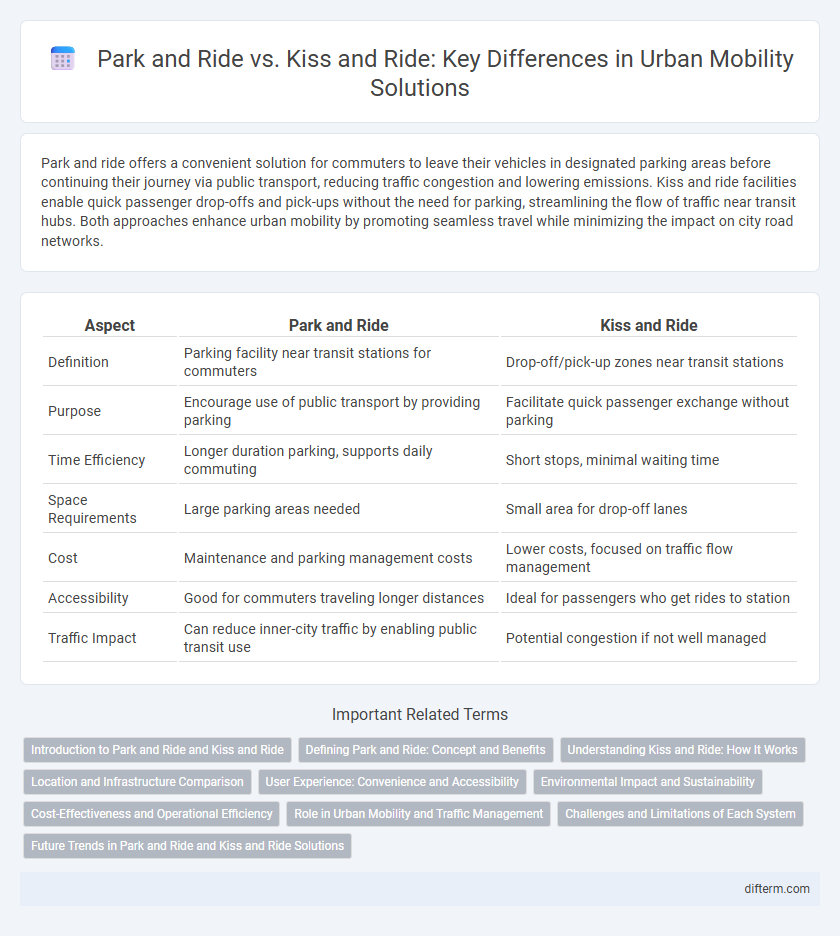 Park and Ride vs. Kiss and Ride: Key Differences in Urban Mobility Solutions