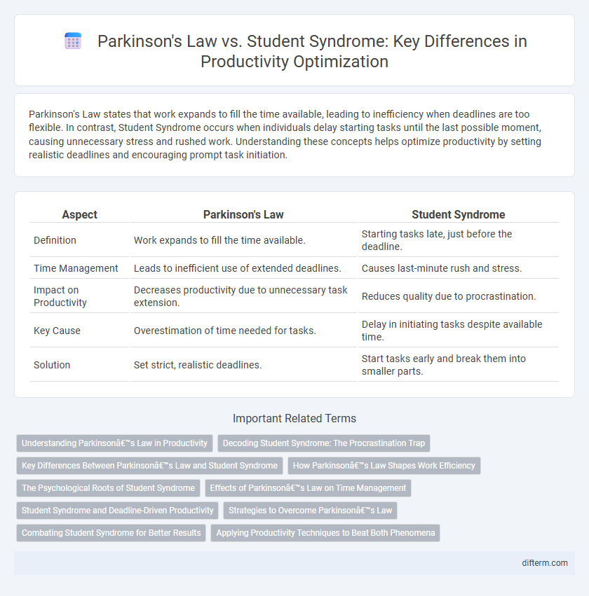 Parkinson's Law vs. Student Syndrome: Key Differences in Productivity Optimization