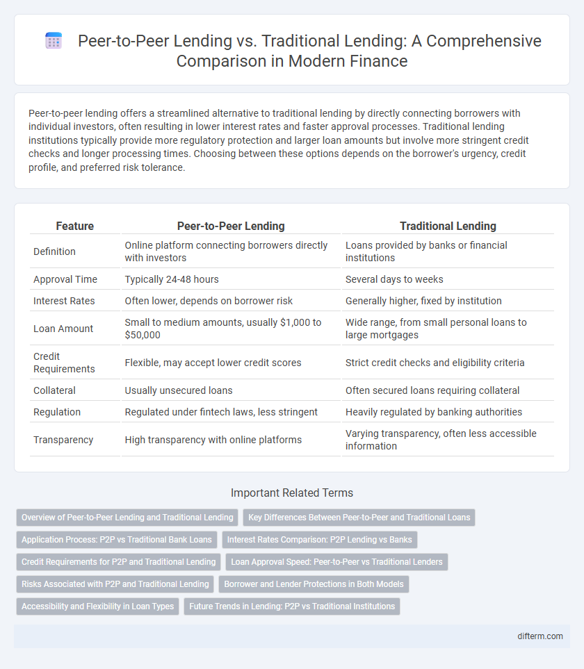 Peer-to-Peer Lending vs. Traditional Lending: A Comprehensive Comparison in Modern Finance
