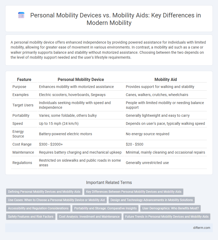 Personal Mobility Devices vs. Mobility Aids: Key Differences in Modern Mobility