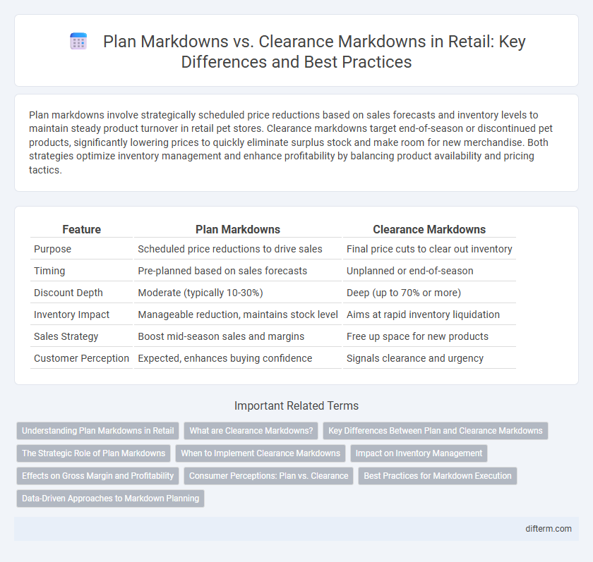 Plan Markdowns vs. Clearance Markdowns in Retail: Key Differences and Best Practices