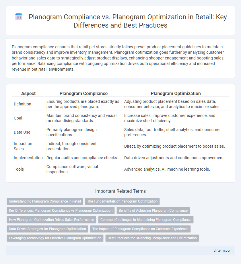 Planogram Compliance vs. Planogram Optimization in Retail: Key Differences and Best Practices