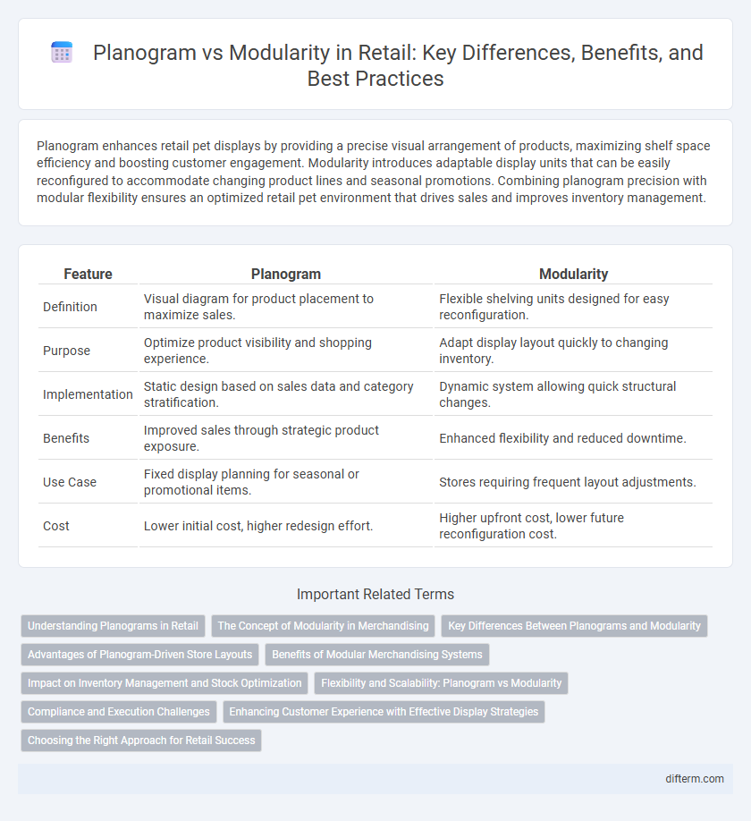 Planogram vs Modularity in Retail: Key Differences, Benefits, and Best Practices