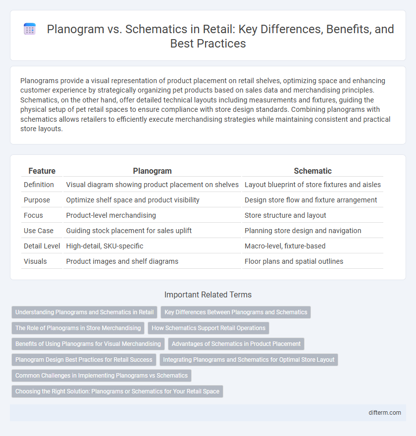 Planogram vs. Schematics in Retail: Key Differences, Benefits, and Best Practices