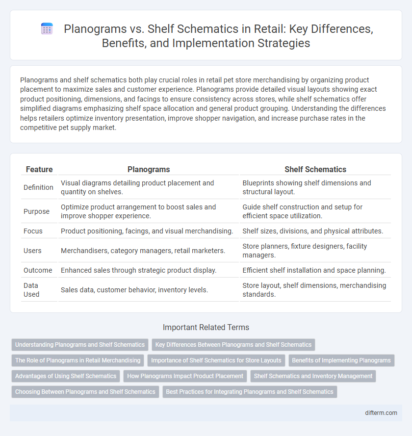 Planograms vs. Shelf Schematics in Retail: Key Differences, Benefits, and Implementation Strategies