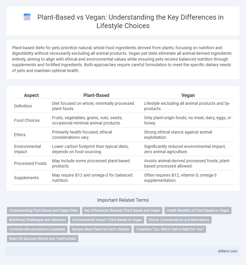 Plant-Based vs Vegan: Understanding the Key Differences in Lifestyle Choices