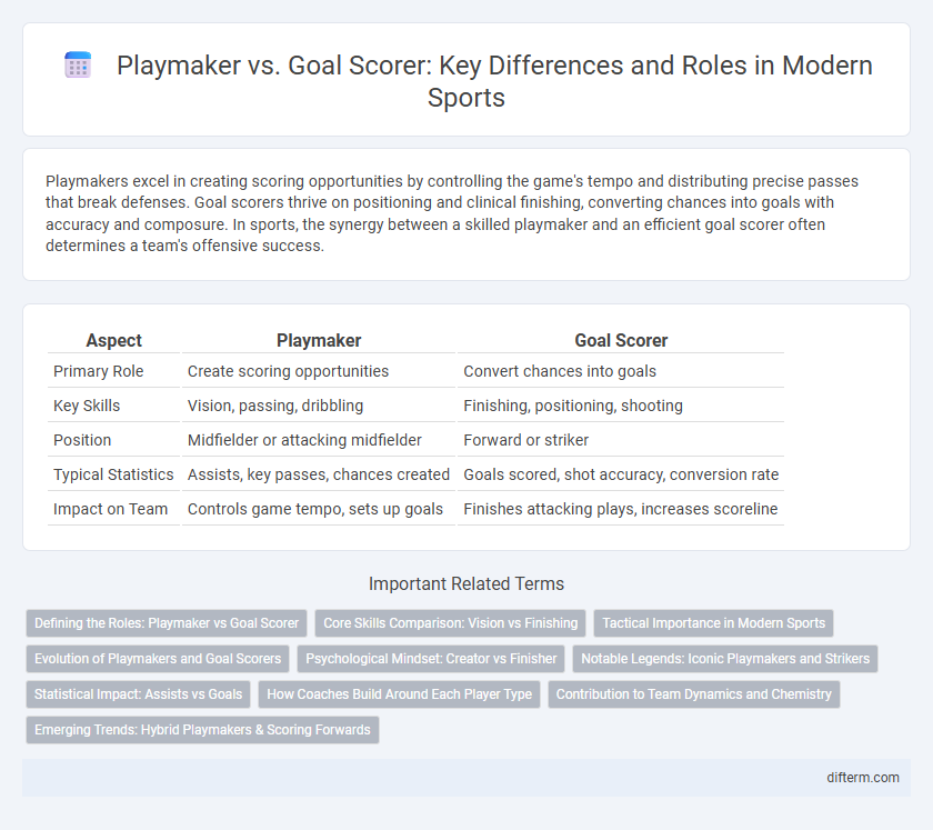 Playmaker vs. Goal Scorer: Key Differences and Roles in Modern Sports