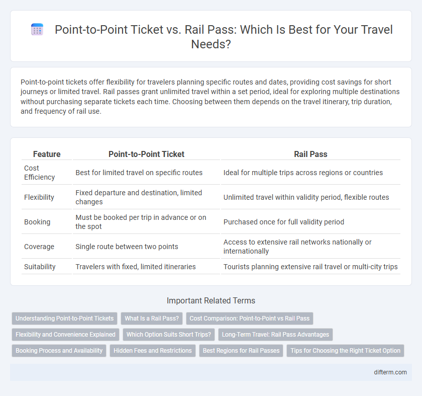Point-to-Point Ticket vs. Rail Pass: Which Is Best for Your Travel Needs?