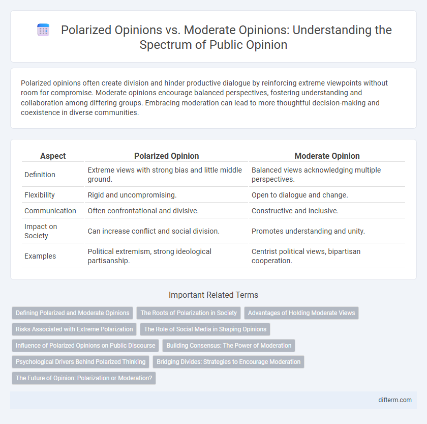 Polarized Opinions vs. Moderate Opinions: Understanding the Spectrum of Public Opinion