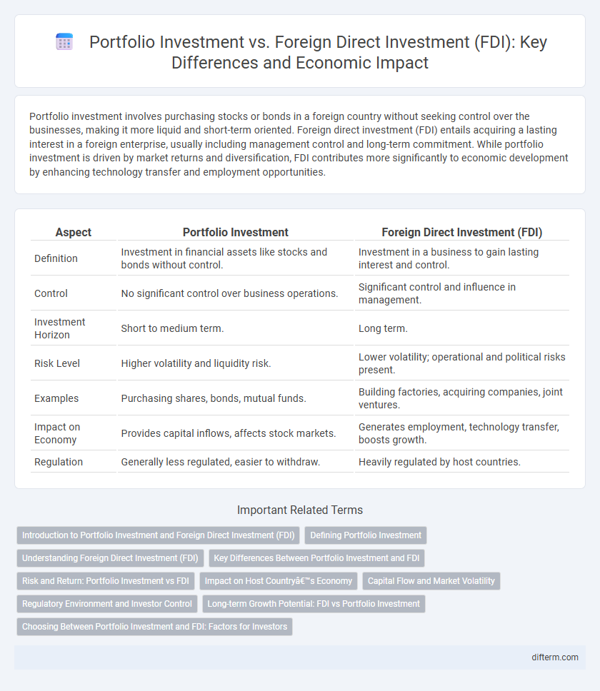 Portfolio Investment vs. Foreign Direct Investment (FDI): Key Differences and Economic Impact