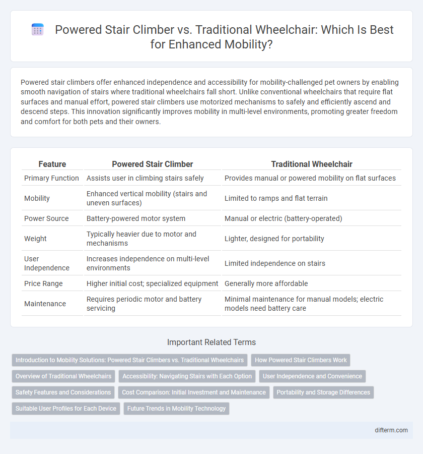 Powered Stair Climber vs. Traditional Wheelchair: Which Is Best for Enhanced Mobility?