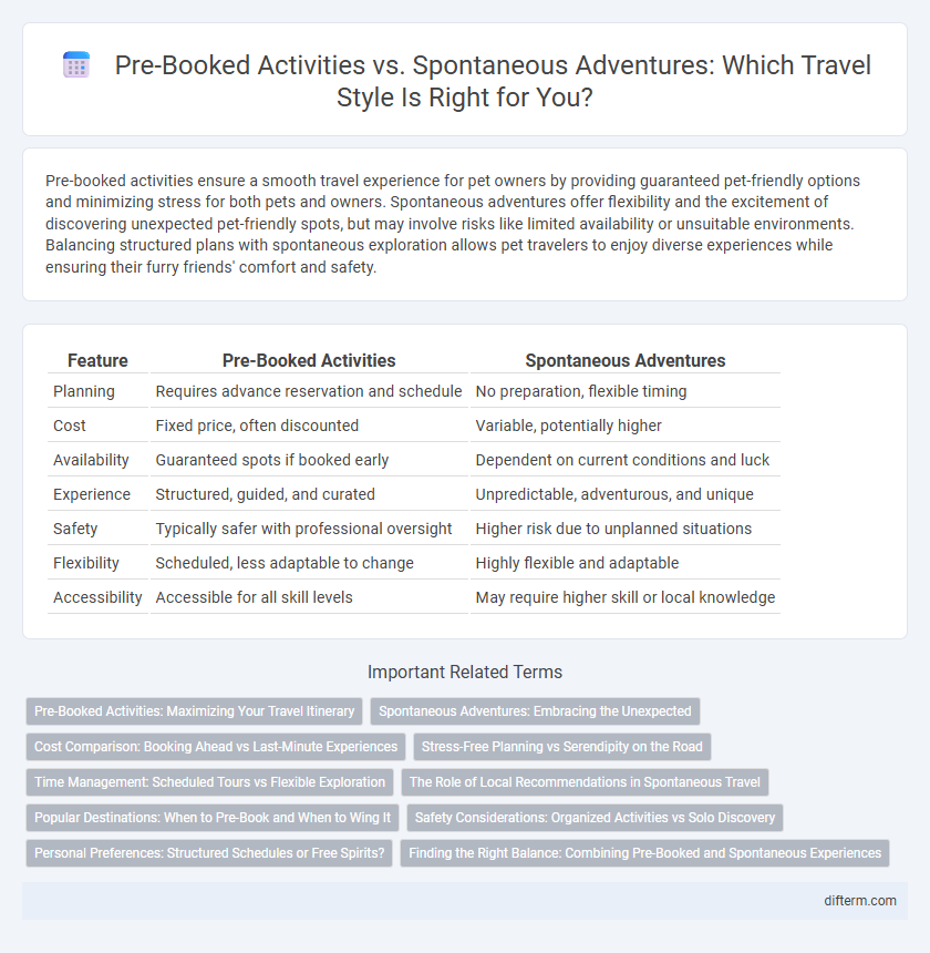 Pre-Booked Activities vs. Spontaneous Adventures: Which Travel Style Is Right for You?