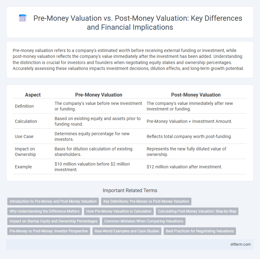 Pre-Money Valuation vs. Post-Money Valuation: Key Differences and Financial Implications
